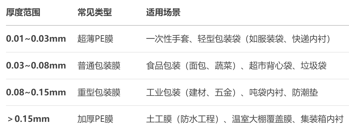 pe薄膜