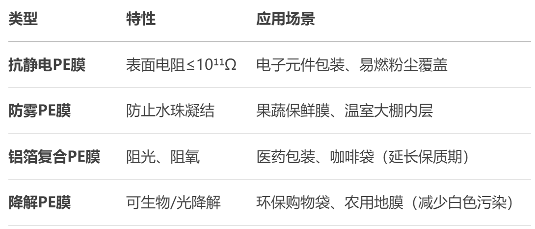pe薄膜厂家