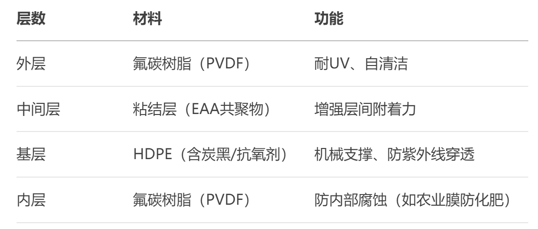 PE膜