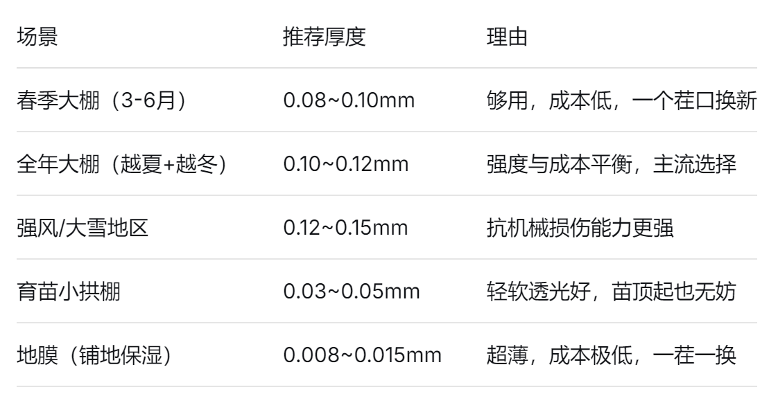pe塑料薄膜